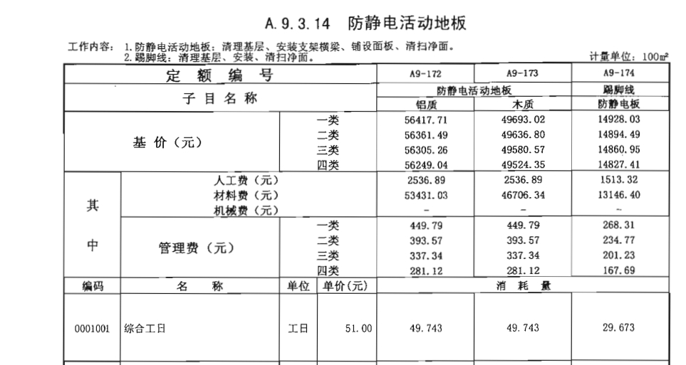 郑州硫酸钙抗静电地板防水漆套什么定额？